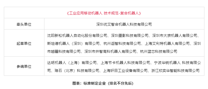 浙江欣奕華參編 移動機器人團體標準重磅發布